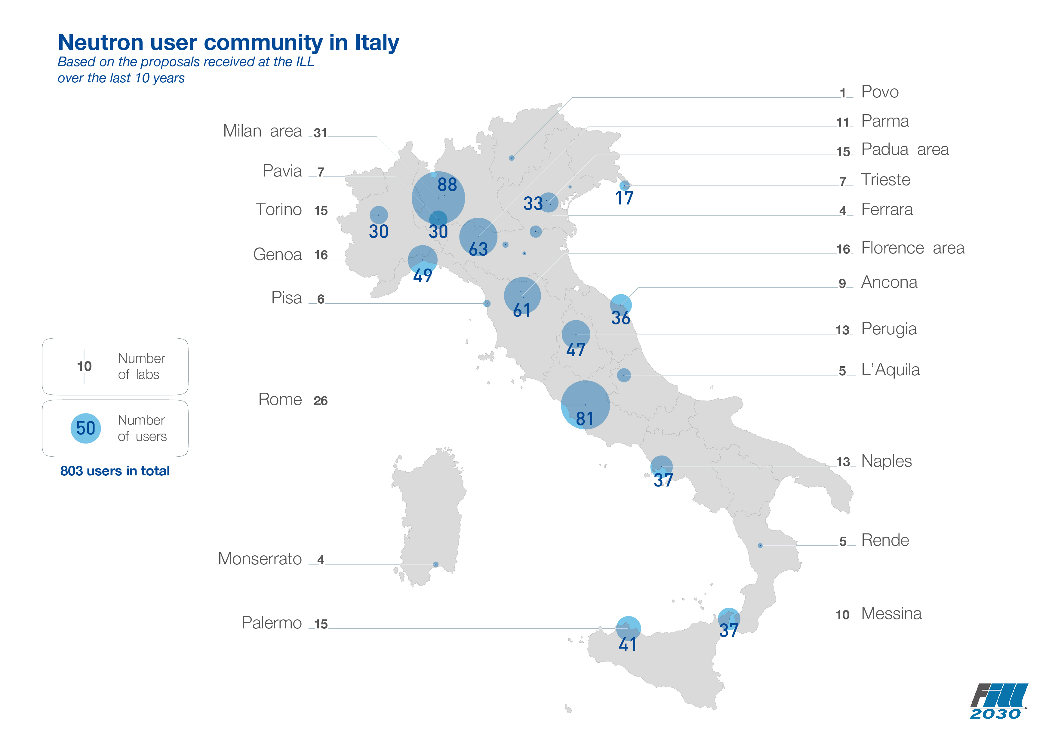 Neutron user community in Italy