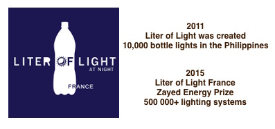 Liter Of light in numbers